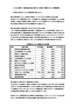 パリ DAC 通信（「パリ宣言」達成は遠い道のりか～第2回パリ宣言モニタリング調査
