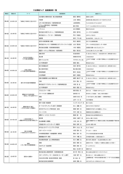 三谷情報フェア 基調講演者一覧