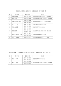 一般廃棄物（事業系可燃ごみ）収集運搬業 許可業者一覧
