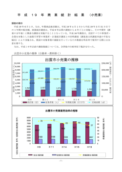 出雲市小売業の推移