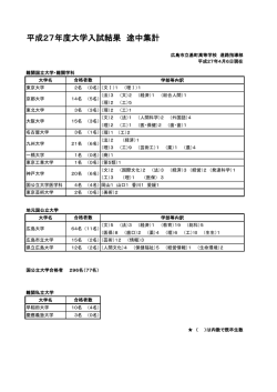 平成27年度大学入試結果 途中集計