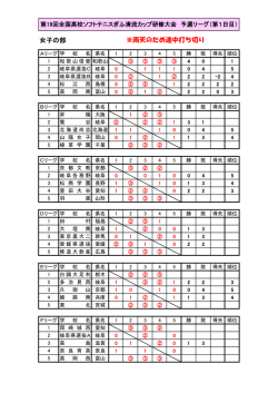 女子の部 ※雨天のため途中打ち切り