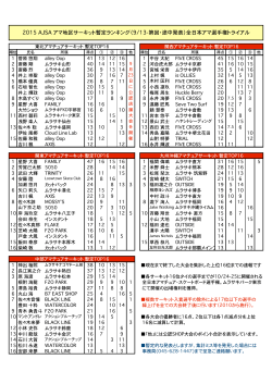 （9/13-第回・途中発表）全日本アマ選手権トライア