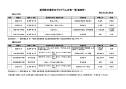 通学路交通安全プログラム対策一覧(高宮町)