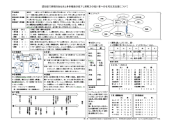 認知症で徘徊のある夫と身体機能の低下し理解力の低い妻への在宅