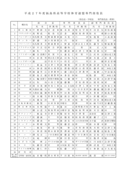 専門部役員名簿 - 福島県高等学校体育連盟