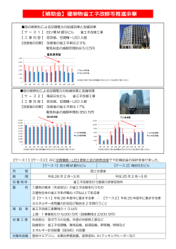 窓の断熱化による空調電力の削減効果と投資効果 【ケース1】 四ツ橋 M