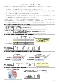 インフルエンザ予防接種の予防効果