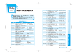 戦後・平成金融経済史 1