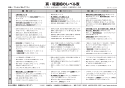 真・報連相のレベル表 - 日本報連相センター