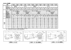 単相モーター型 三相モーター型（防滴形） 三相モーター型（全閉形）