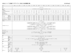 6300シリーズ 大容量プログラマブル三相出力交流電源仕様