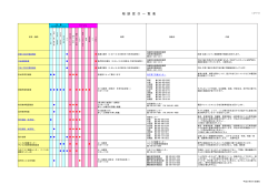 相 談 窓 口 一 覧 表