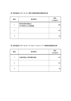 審査得点表 [PDFファイル／46KB]