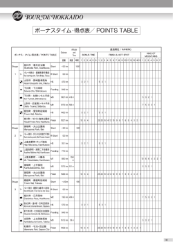 ボーナスタイム・得点表／ POINTS TABLE