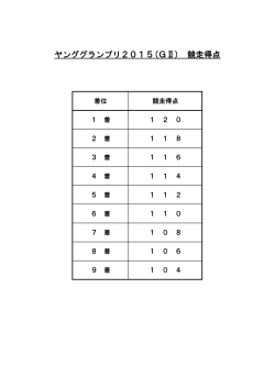 ヤンググランプリ2015(GⅡ) 競走得点