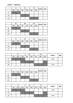 本部用リーグ戦得点表 №1 №2 №1 №2 №1 №2 A1 A2 A3 №1 №2