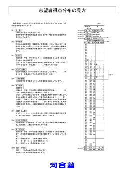 望者得点分布の見方