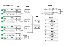 中学生（MS）Line Following 結果