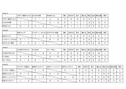 Group A Group B Group C Group D 負け 勝ち点 得点 失点 得失点差
