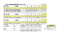 ヨット - 熊本県高等学校体育連盟