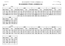 第33回福岡県中学校新人体操競技大会