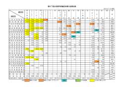 中間得点表ダウンロード