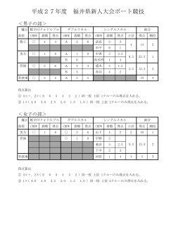 福井県高等学校新人ボート大会総合成績（PDF）