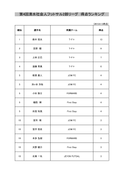 第4回清水社会人フットサル2部リーグ 得点ランキング