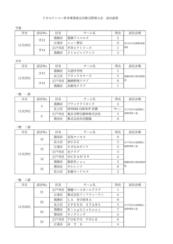 学童 月日 試合No 区名 チーム名 得点 試合会場 葛飾区 葛飾アニマルズ
