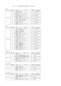 学童 月日 試合No 区名 チーム名 得点 試合会場 江東区 元加賀 5