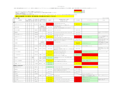 ・連絡方法の優先順位：第1希望:赤、第2希望:黄色、第3