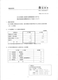 在日本朝鮮人総連合会関連施設に対する 固定費産税の課税状況(2ー