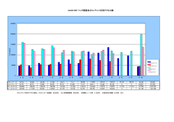 ホームページ トップ画面及びコンテンツ月別アクセス数 10000 20000