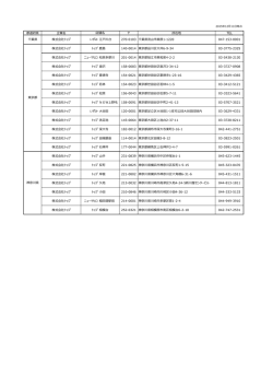 都道府県 企業名 所在地 TEL 千葉県 株式会社トップ いずみ 江戸川台