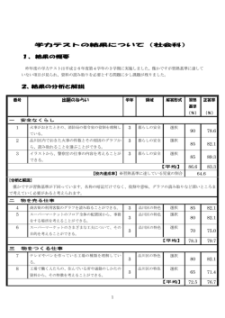 H26 学力テスト（社会科）
