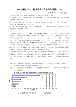 日本分析化学会 標準物質の有効保存期限について