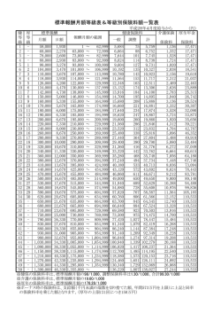 標準報酬月額等級表＆等級別保険料額一覧表