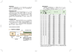 標準報酬等級表はこちら