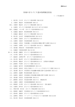 資料No2 各地のまちづくり基本条例制定状況