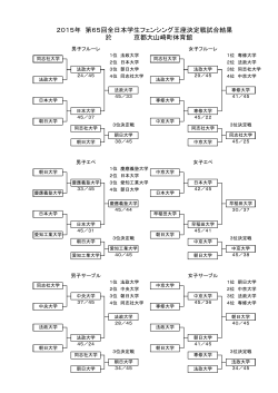 2015年 第65回全日本学生フェンシング王座決定戦試合結果 於 京都