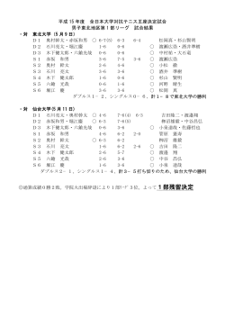 平成 15 年度 全日本大学対抗テニス王座決定試合 男子東北地区第 1