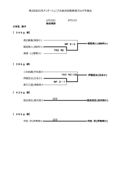 第2回全日本アンダージュニア王座決定戦東海ブロック予選会 WP 2－1