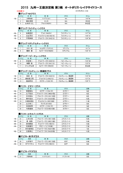 2015 九州一王座決定戦 第3戦 オートポリス・レイクサイドコース