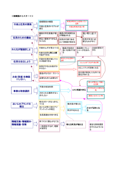 行政と住民の関係 住民のための議会 みんなが勉強をしよ 住民は自立