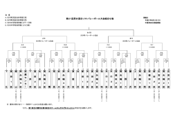 室 岡 西 徳 田 1 区 新 田 2 区 広 宮 沢 2 区 南 矢 幅 2 区 広 宮 沢 1 区