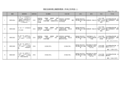 限定社員保育士職務形態表（平成28年度～）