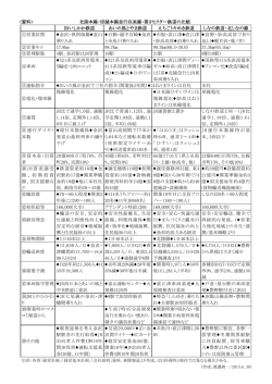 北陸本線・信越本線並行在来線・第3セクター鉄道の比較