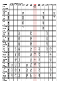 JR北陸本線 金沢方面(下り) 621M 321M 221M 121M 623M 223M