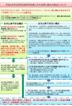 平成28年3月学位取得予定者にかかる博士論文の提出について 全文